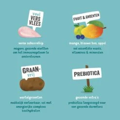 Edgard & Cooper Hondenvoer Adult Kip 2,5 Kg -Hondenseries Winkel 5425039485010 4