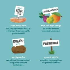 Edgard & Cooper Hondenvoer Adult Noorse Zalm 2,5 Kg -Hondenseries Winkel 5425039485058 4