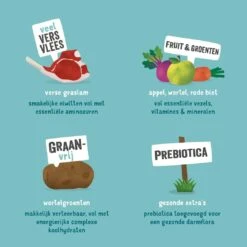 Edgard & Cooper Hondenvoer Adult Graslam 7 Kg -Hondenseries Winkel 5425039485102 4