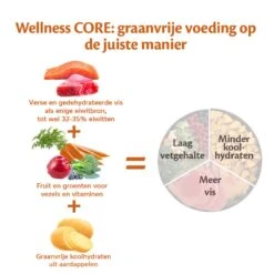 Wellness CORE Hondenvoer Ocean 1,8 Kg -Hondenseries Winkel Wellness CORE E Com Grain Free Fish DUTCH