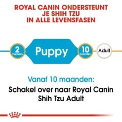 Royal Canin Hondenvoer Shih Tzu Puppy 1,5 Kg -Hondenseries Winkel royal canin shih tzu junior pup hond shih tzu hero image 9